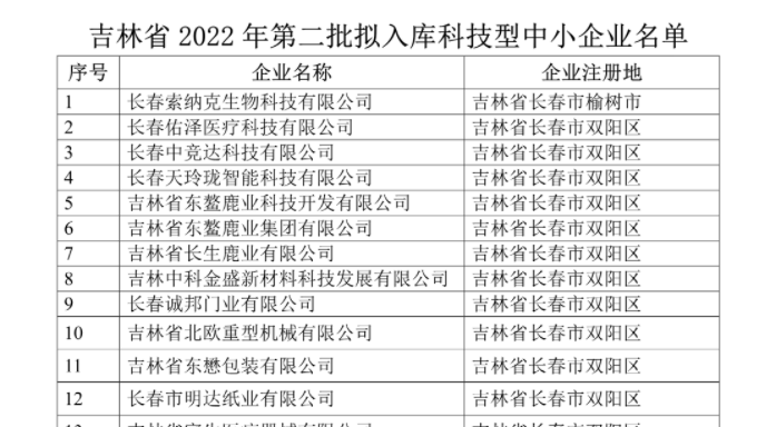 吉林省2022年第二批入庫(kù)科技型中小企業(yè)名單公示，平臺(tái)孵化服務(wù)企業(yè)榮譽(yù)上榜！