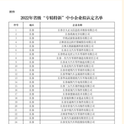 2022年吉林省省級(jí)“專精特新”中小企業(yè)擬認(rèn)定名單新鮮出爐??！